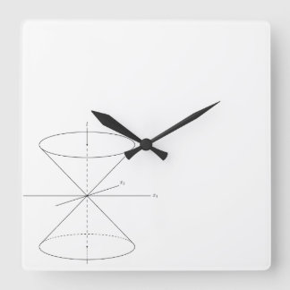 Horloge Carrée Einstein special relativity time travel dual-cone