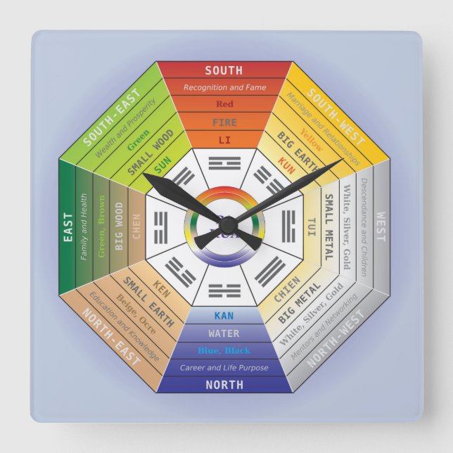 Horloge Carrée Pakua Feng Shui Wheel pour Design d'intérieur (Recto)