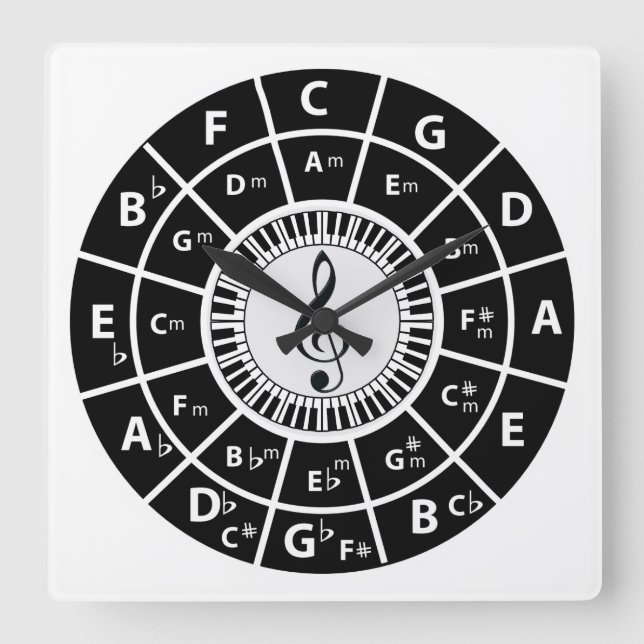 Horloge Carrée Piano Keys Circle of Fifths (Recto)