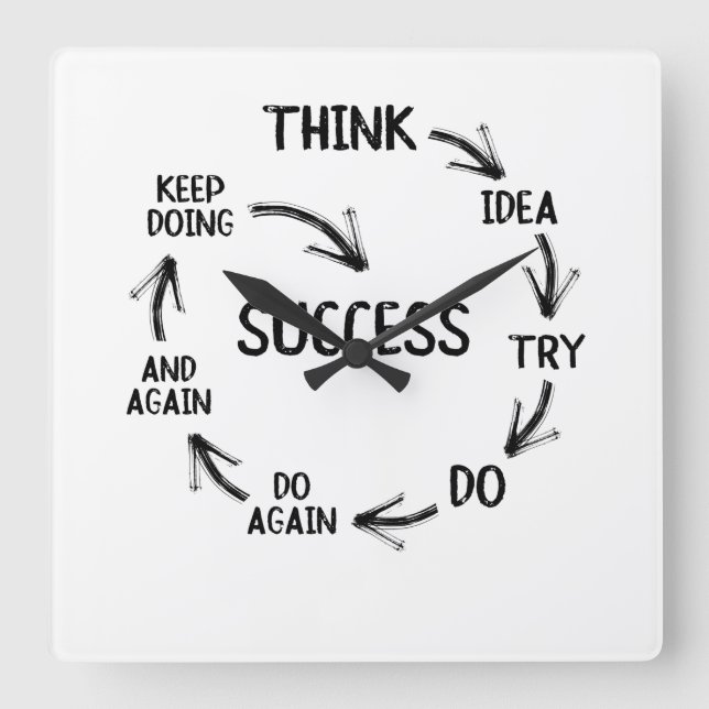 Horloge Carrée Ratio de motivation mindset mentor coach teacher (Recto)