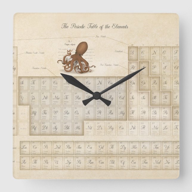 Horloge Carrée Romantic Periodic Table of Elements Fragment (Recto)