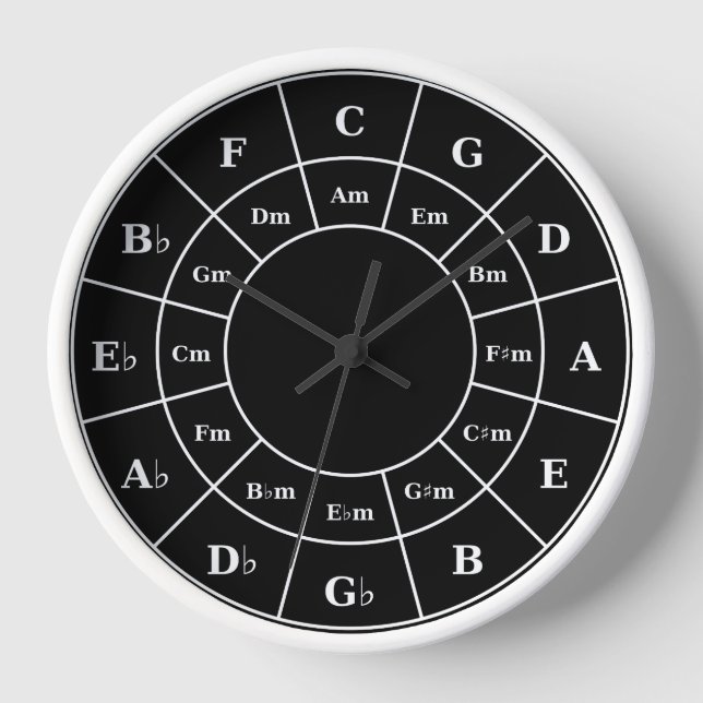 Horloge Cercle des cinquante en blanc - Musicien Design Wa (Recto)
