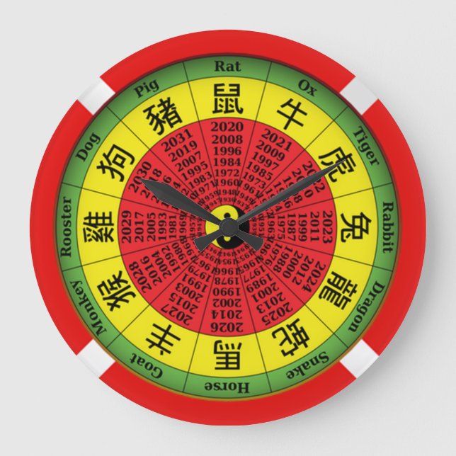 Horloge chinoise du zodiaque (Recto)