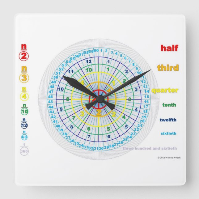 Horloge de fractionnement (Recto)