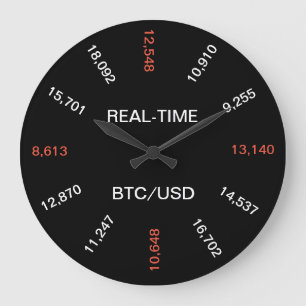 Horloge de prix Bitcoin en temps réel