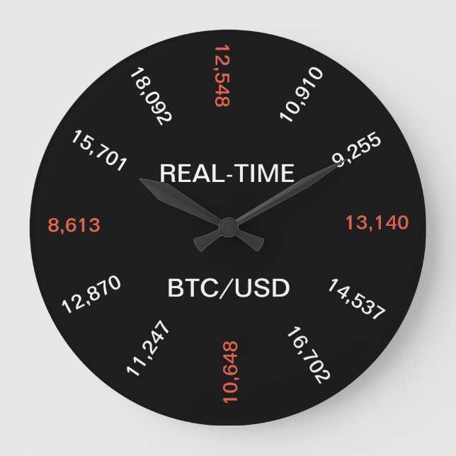 Horloge de prix Bitcoin en temps réel (Recto)