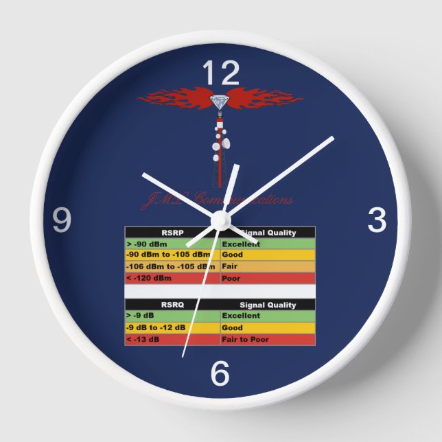 Horloge JML Communications Tower Logo & RSSI Chart (Recto)