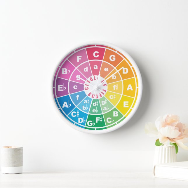 Horloge Le cercle des cinquantièmes (Maison)