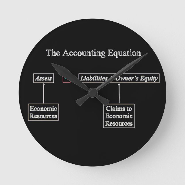 Horloge Ronde "Équation comptable" Aucun numéro (Recto)