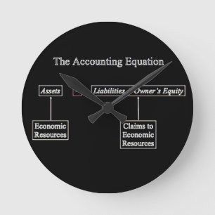 Horloge Ronde "Équation comptable" Aucun numéro