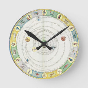 Horloge Ronde Graphique décrivant le mouvement des planètes, de