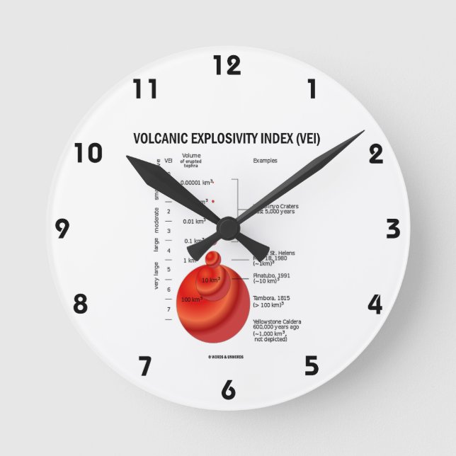 Horloge Ronde Indice d'explosivité volcanique Géologie Volcano (Recto)