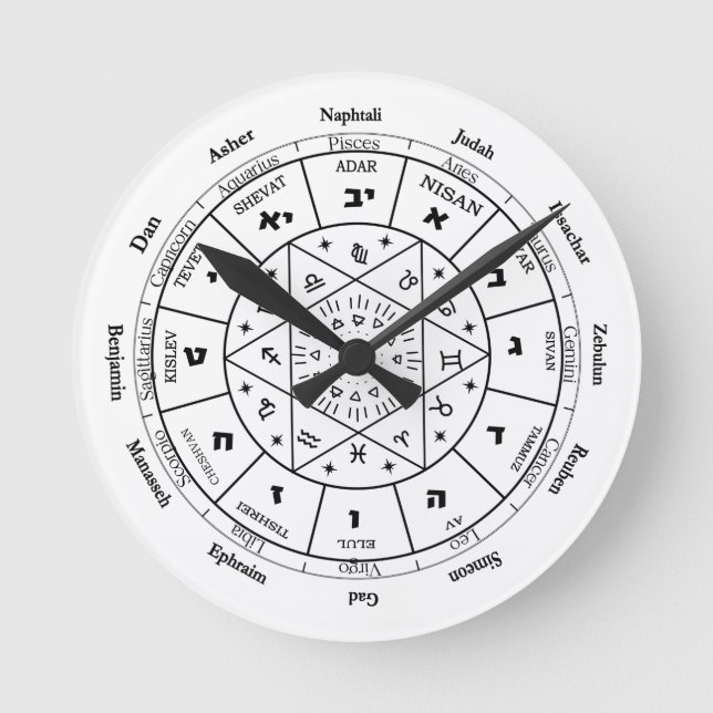 Horloge Ronde Jewish Calendar wall clock 12 Tribes of Israel  (Recto)