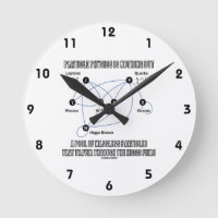 La Physique Des Particules N'Est Rien D'Autre Qu'U