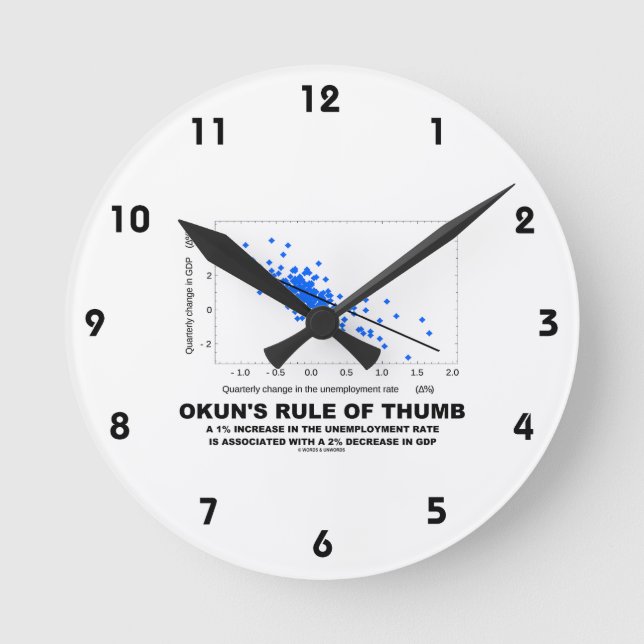 Horloge Ronde La règle de base d'Okun (économie de régression li (Recto)
