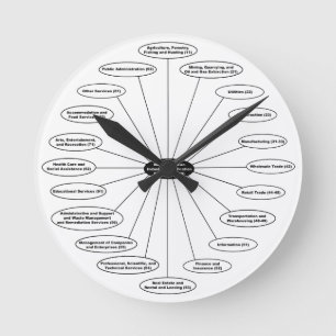 Horloge Ronde L'horloge de NAICS