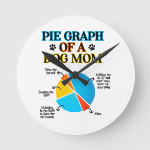 Horloge Ronde Pie Graphe d'une maman de chien