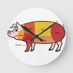 Horloge Ronde Pork Butcher Chart (2)