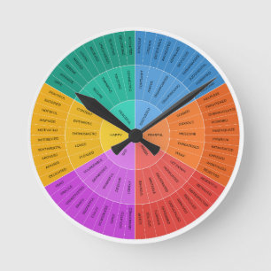Horloge Ronde Roue des sentiments, Tableau coloré des émotions
