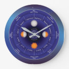 Roue zodiaque de l'année