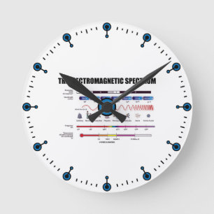 Horloge Ronde The Electromagnetic Spectrum (Physics Wavelengths)