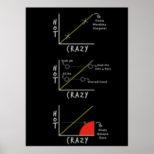 Hot Crazy Scale Poster