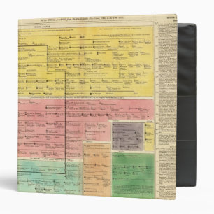 House of Savoy, from 1000 to 1813 Binder