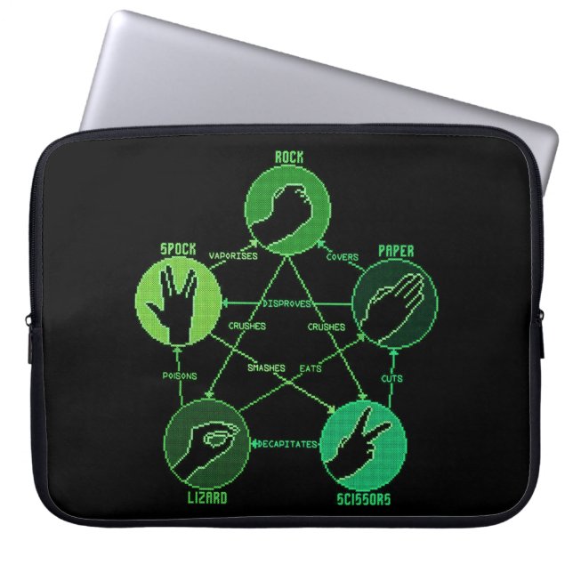 Housse Pour Ordinateur Portable Ciseaux en papier roche Lizard Spock (Devant)