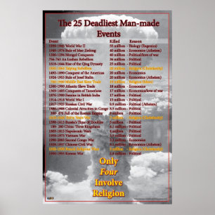 How Deadly Were Religious Wars? Poster