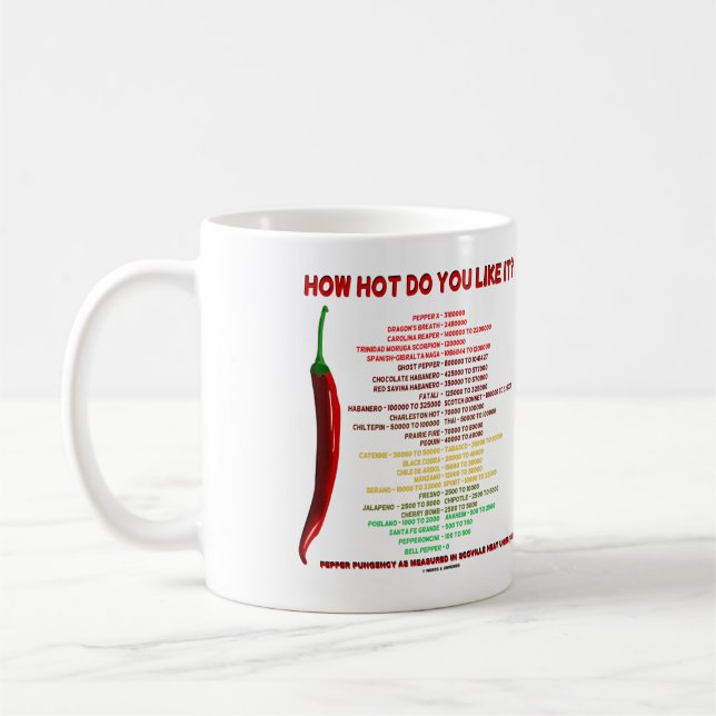 How Hot Do You Like It? Scoville Scale Heat Units Coffee Mug (Left)