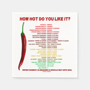 How Hot Do You Like It? Scoville Scale Heat Units Napkin
