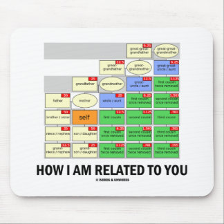 How I Am Related To You (Cousin Tree Genetic Kin) Mouse Pad
