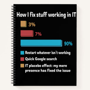 How I Fix Stuff Working In IT Notebook