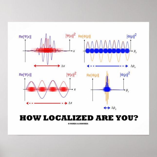 How Localized Are You? (Wave Packet Localization) Poster (Front)