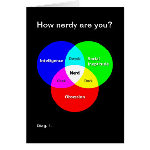 How nerdy are you? card