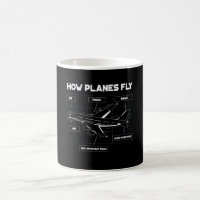 How Planes Fly For Student Pilots And Flight
