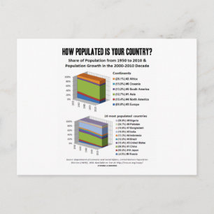 How Populated Is Your Country? (Demography) Postcard