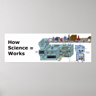 How Science Works - Funny Poster