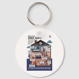 How To Apply Atomic Habits (james Clear)  Keychain