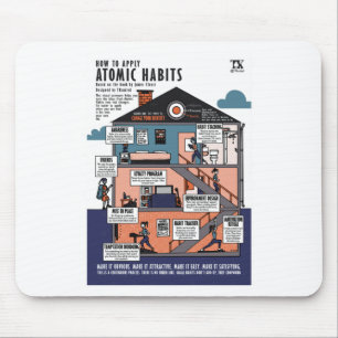 How To Apply Atomic Habits (james Clear) Mouse Pad
