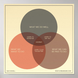 How to be Happy in Business Poster