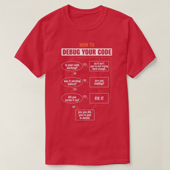 How to debug your code Funny Programmer Coding Gif T-Shirt (Design Front)
