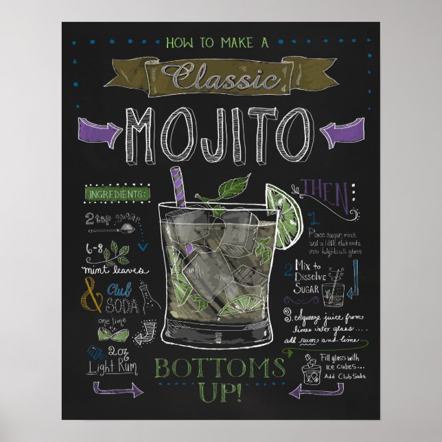How to Make a Mojito Chalkboard Poster (Front)