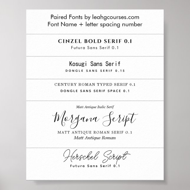 How To Pair Fonts For Invitation Design by LeahG Poster (Front)