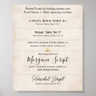 How To Pair Fonts For Invitations PDF Download Poster
