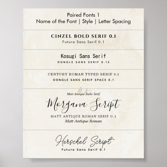 How To Pair Fonts For Wedding Invitations by LeahG Poster (Front)