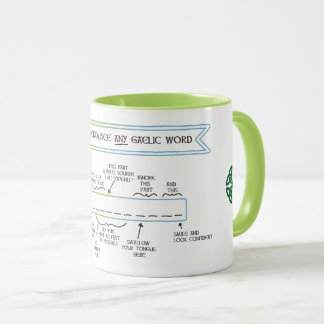 How to Pronounce Any Gaelic Word Mug