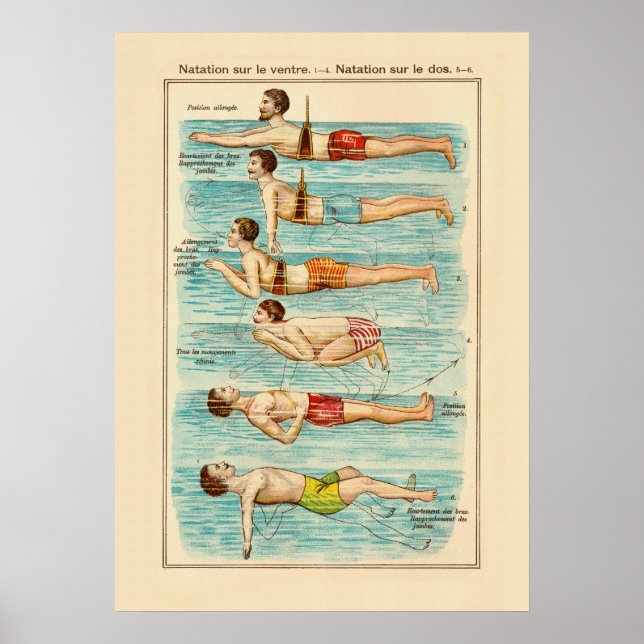 How to Swim - Vintage Swimmer Chart (Front)