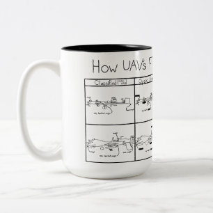 How UAV's Fly Two-Tone Coffee Mug