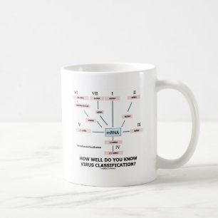 How Well Do You Know Virus Classification? Coffee Mug